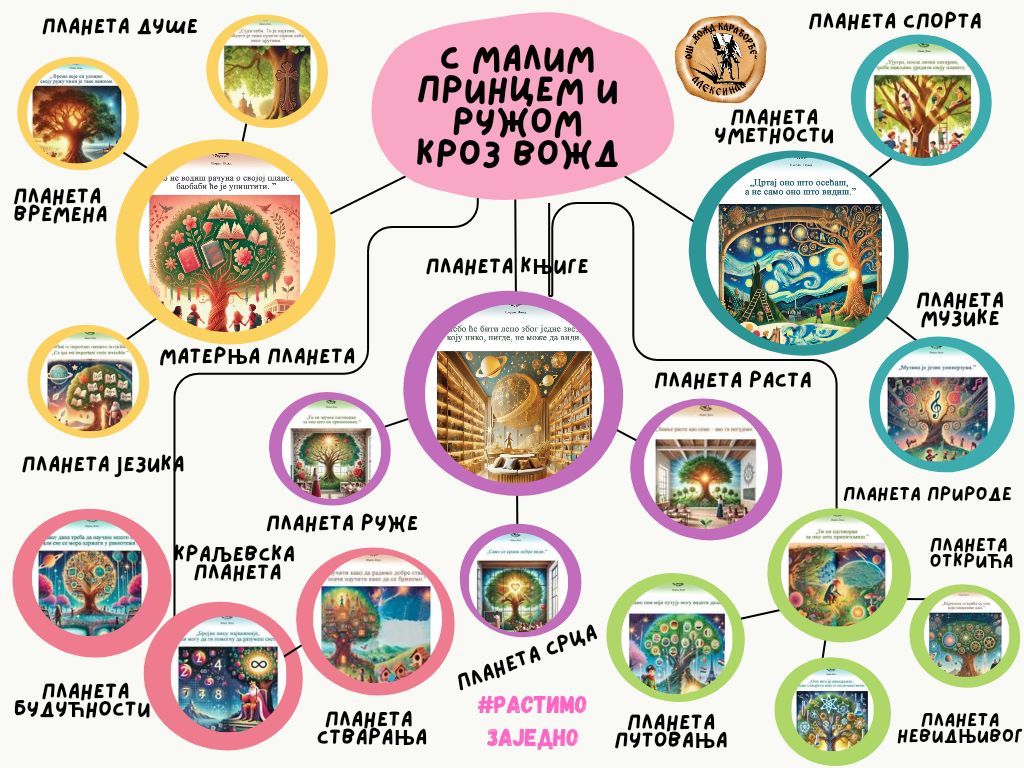С Малим принцем и Ружом кроз Вожд