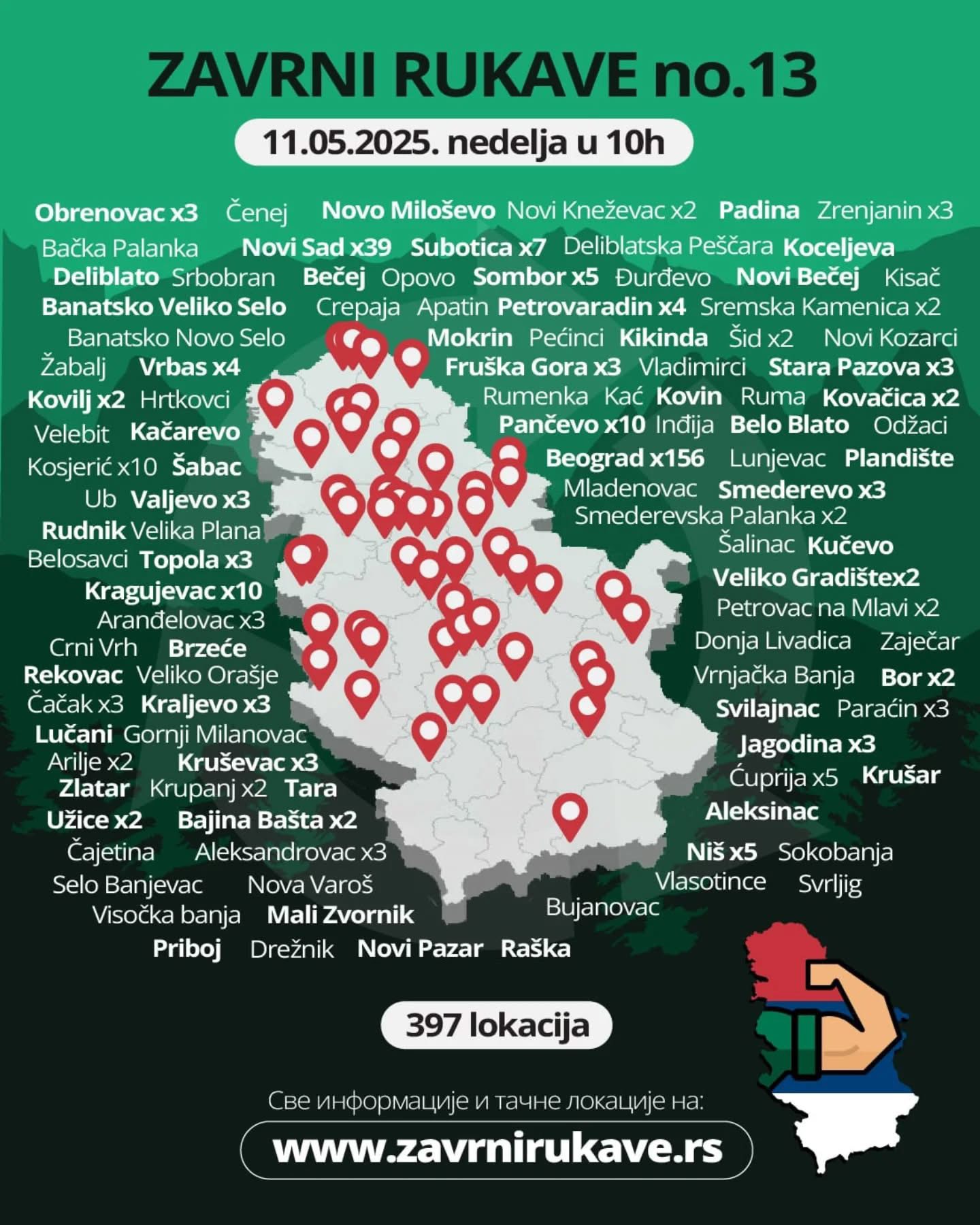 Извиђачи у акцији „Заврни рукаве“