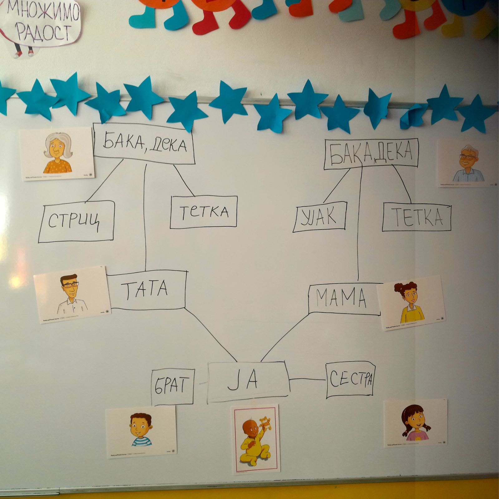 „Family and relatives / Породица и родбина“